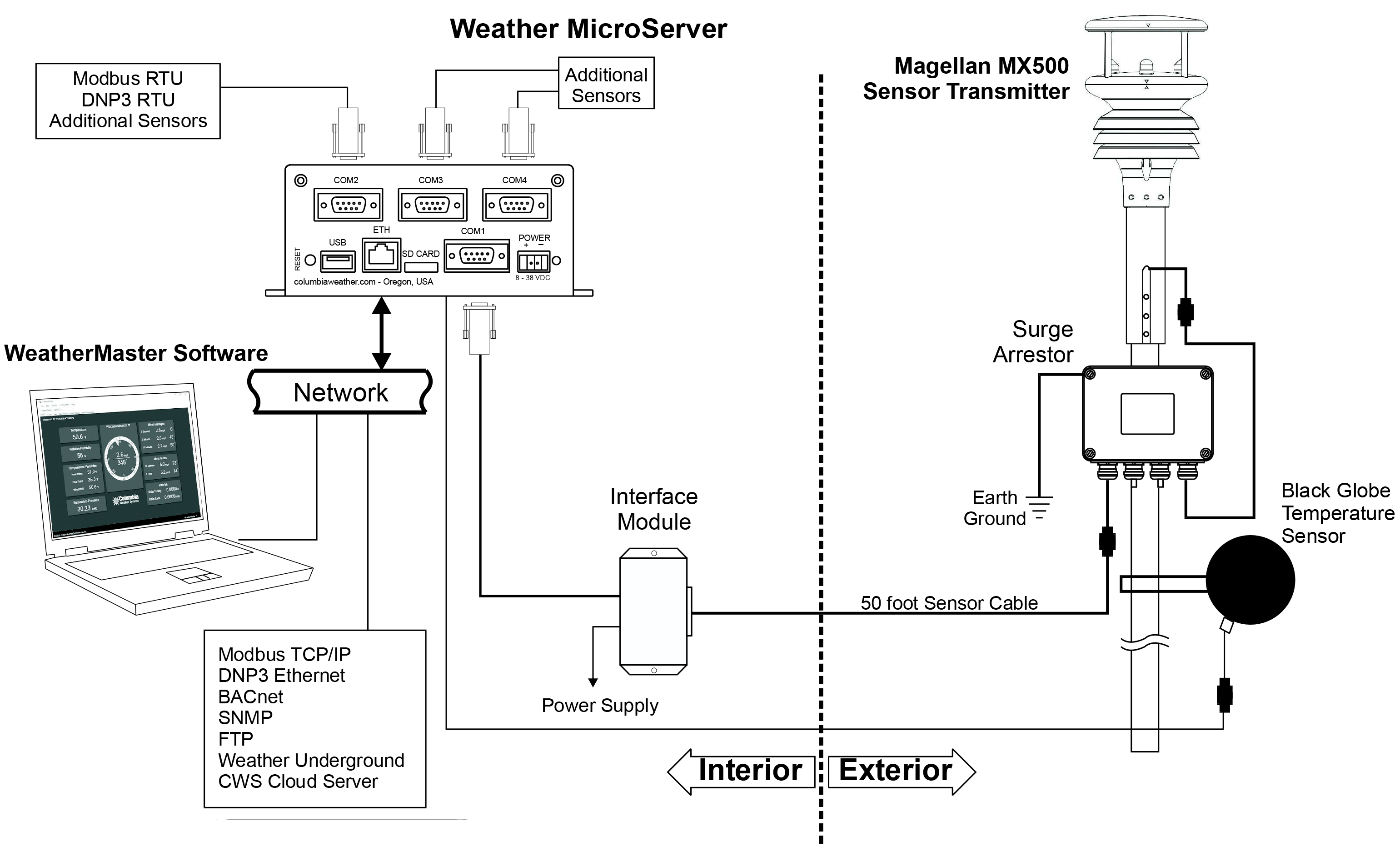 Thermal Work Limit System Diagram